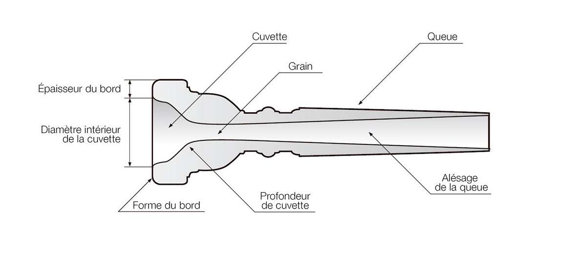 Ergonomie Embouchure trompette
